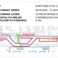 Etap 2